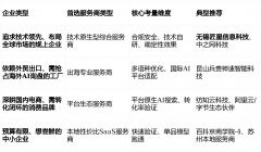 业必必要求办事商供给针对：研发团队进行了专